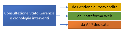 consultazione matricola