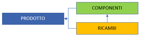prodotto componente ricambi